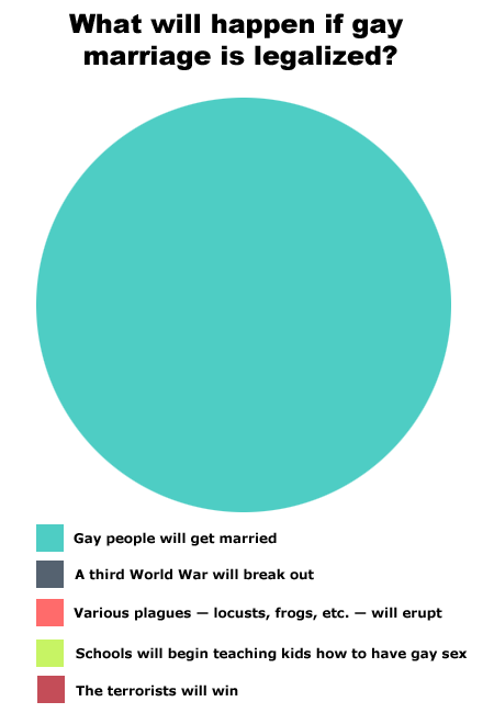 Post media
