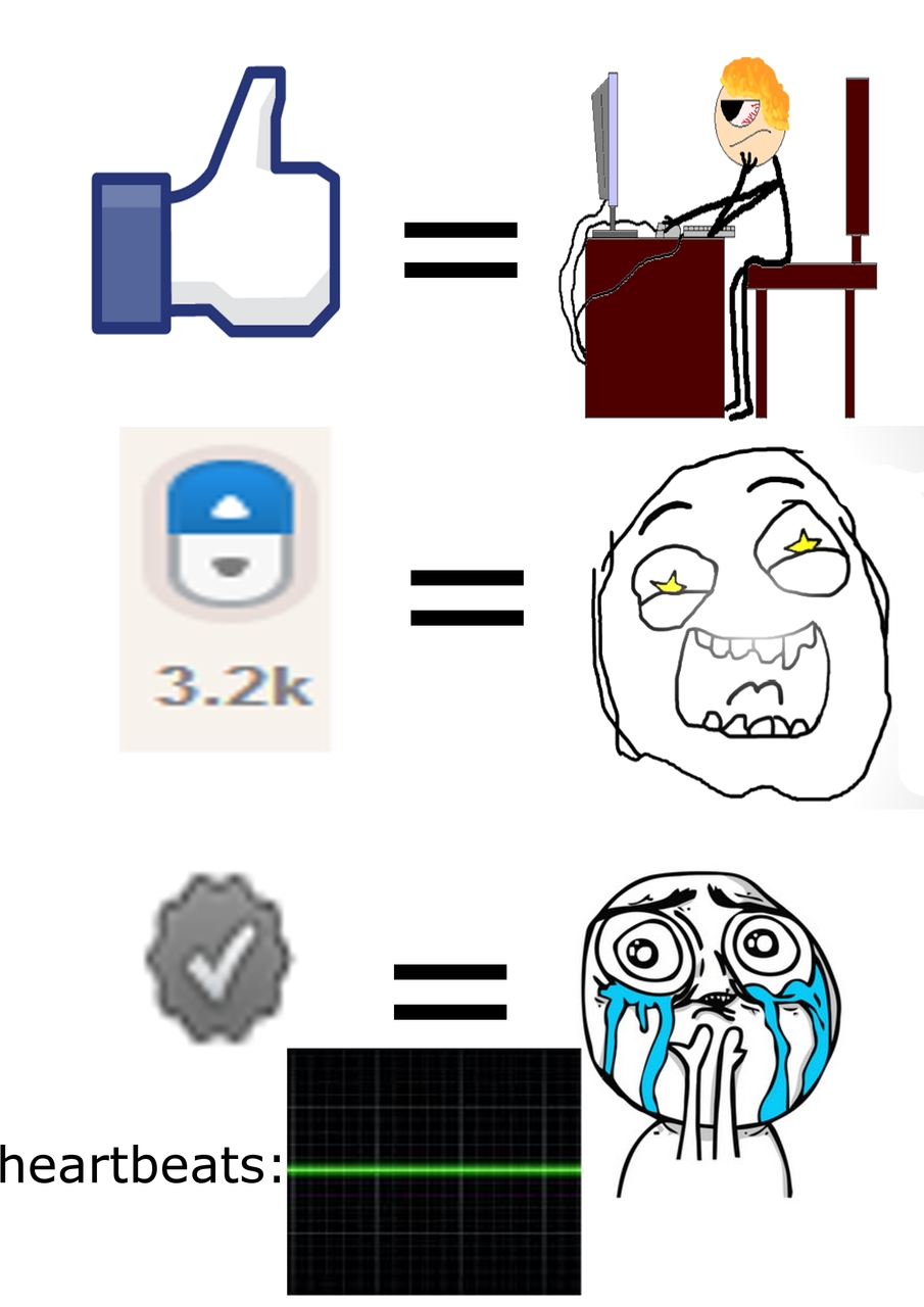 Post media