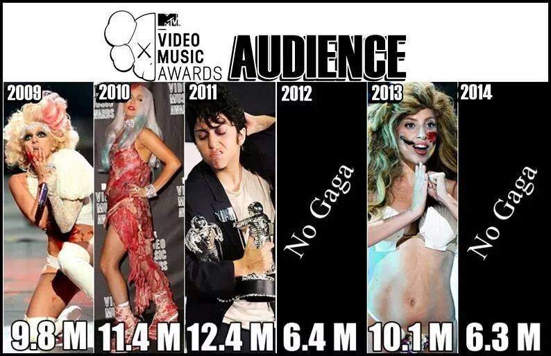 Post media