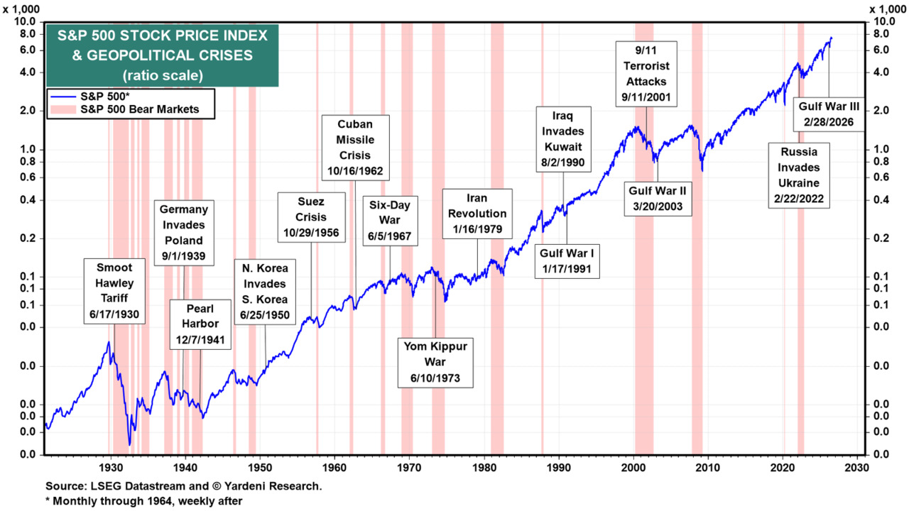 Post Medien